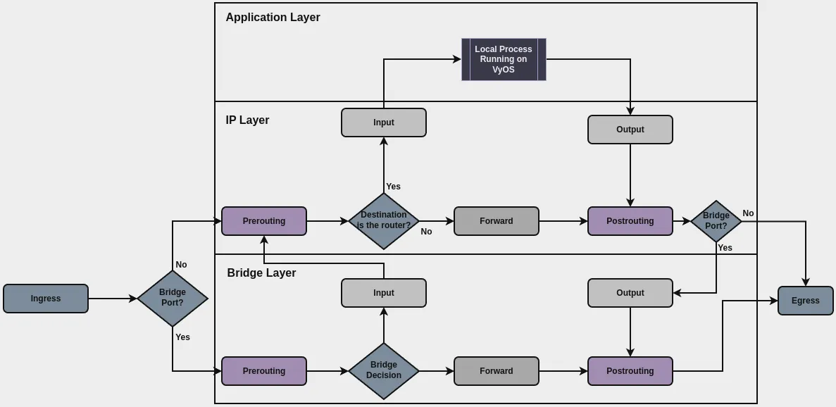 ../../_images/firewall-gral-packet-flow.webp