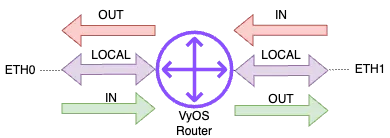 ../../_images/firewall-zonebased.webp