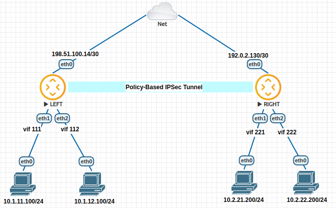 ../_images/policy-based-ipsec-and-firewall.png