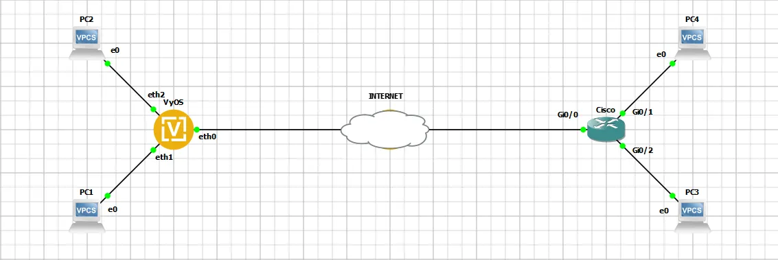 Network Topology Diagram