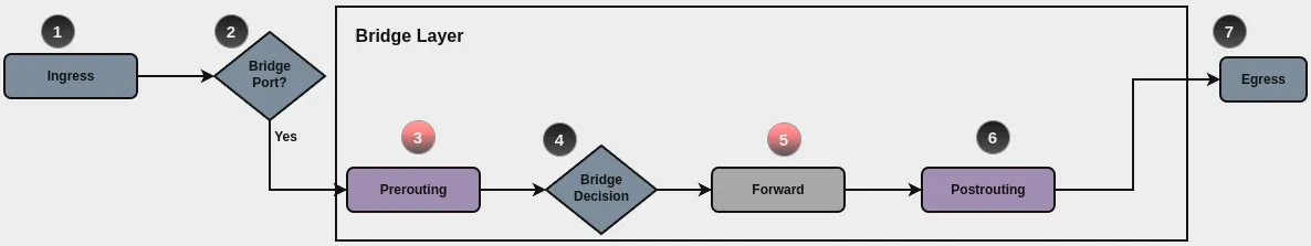 ../../_images/firewall-bridge-forward.webp