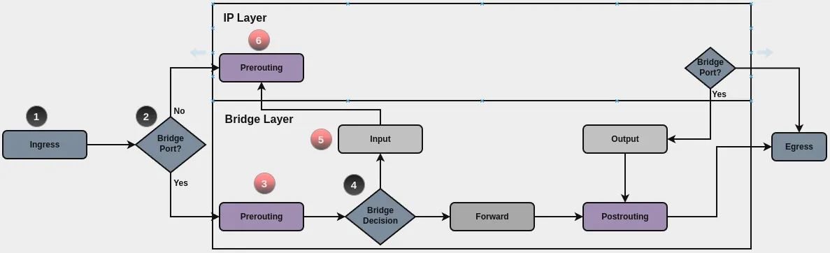../../_images/firewall-bridge-input.webp