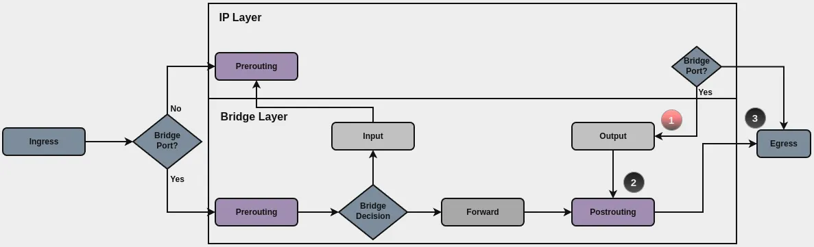 ../../_images/firewall-bridge-output.webp