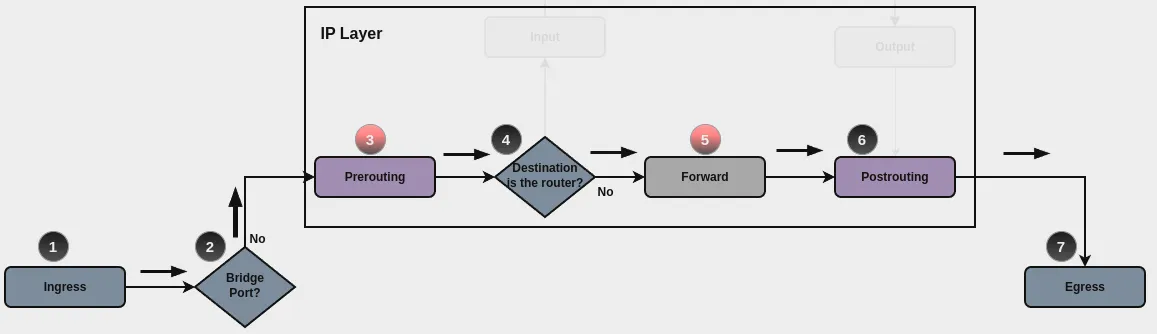 ../../_images/firewall-fwd-packet-flow.webp