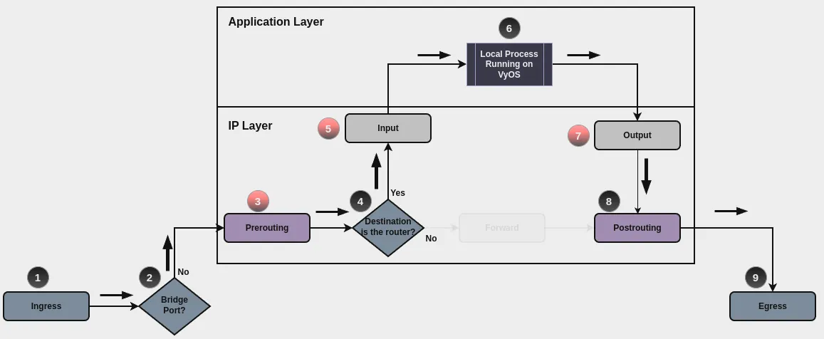 ../../_images/firewall-input-packet-flow.webp