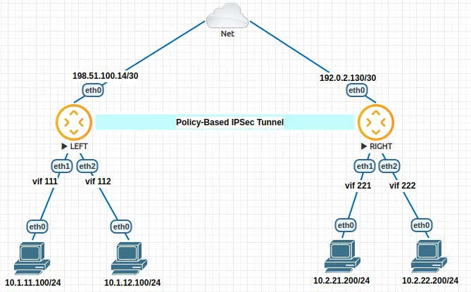 ../_images/policy-based-ipsec-and-firewall.webp