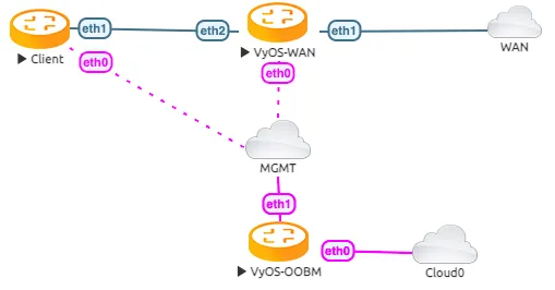 Tunnelbroker topology image