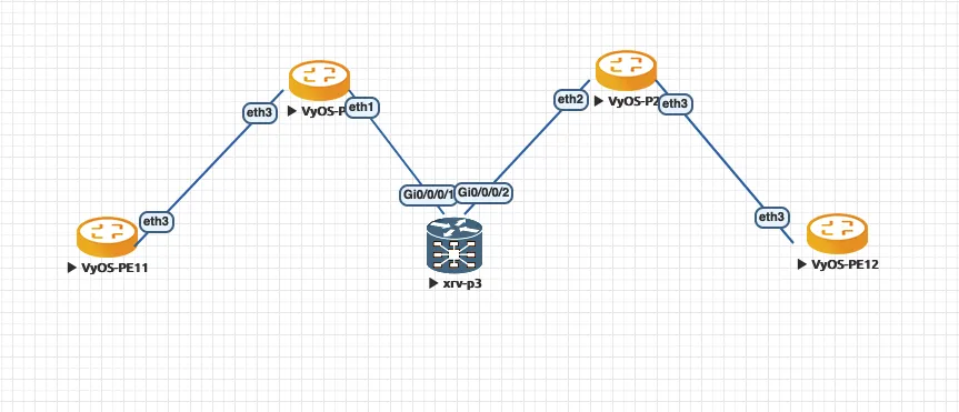 ISIS-SR network