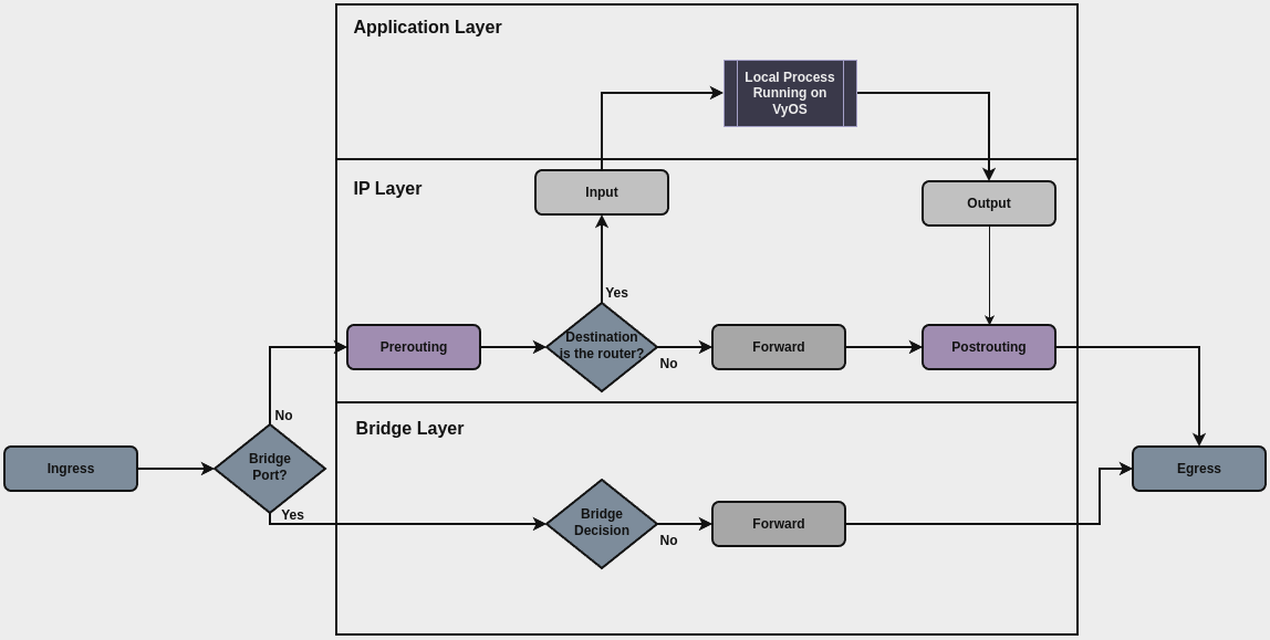 ../../_images/firewall-gral-packet-flow.png